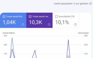 prestaties google discover